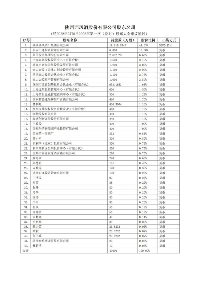 议案2附件(股东名册)_01.jpg